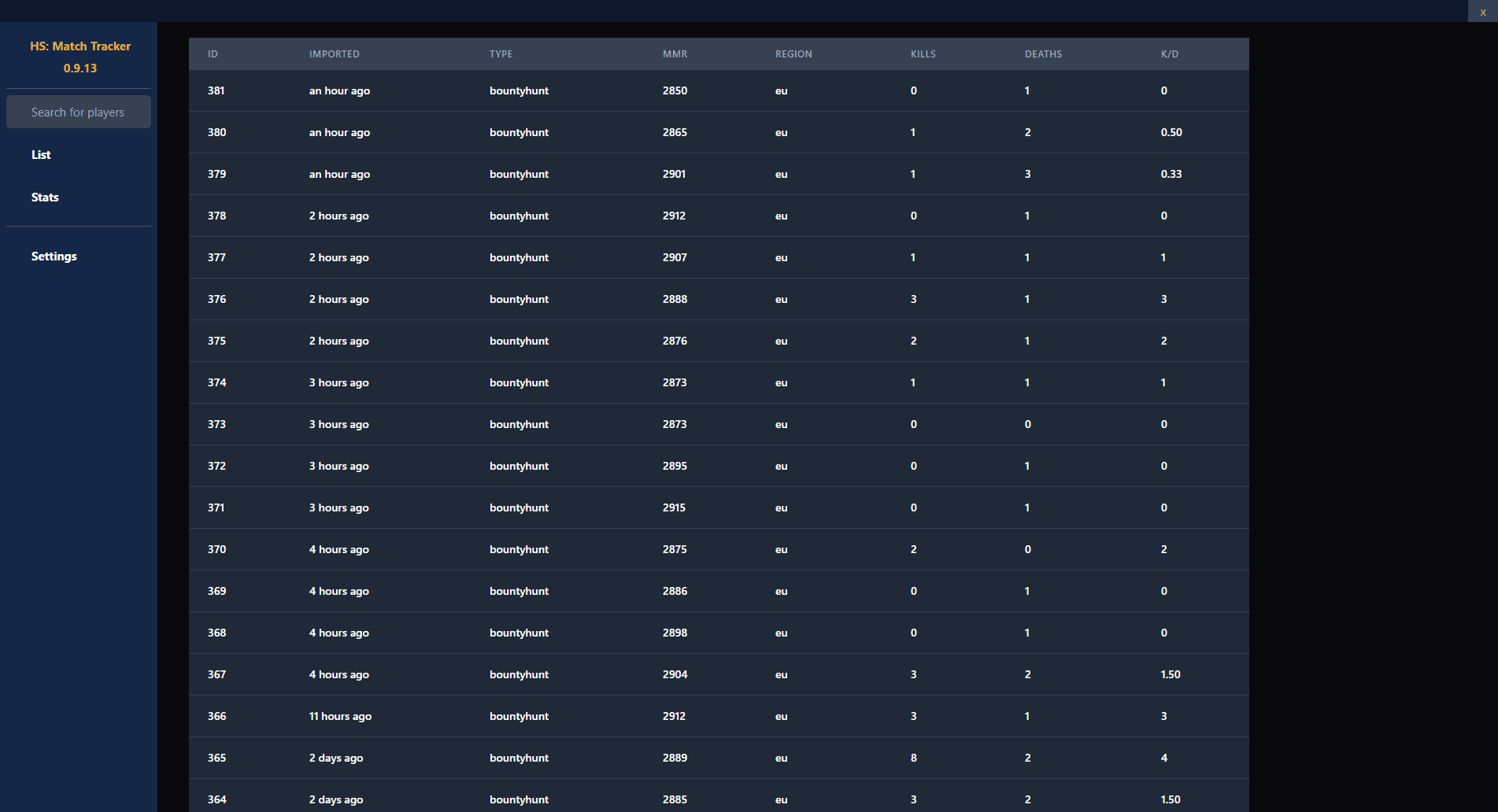 Hunt Showdown: Match Tracker - Melledorks